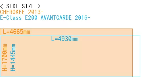 #CHEROKEE 2013- + E-Class E200 AVANTGARDE 2016-